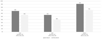 Is stroke knowledge retained? Four-year longitudinal data of FAST Heroes campaign